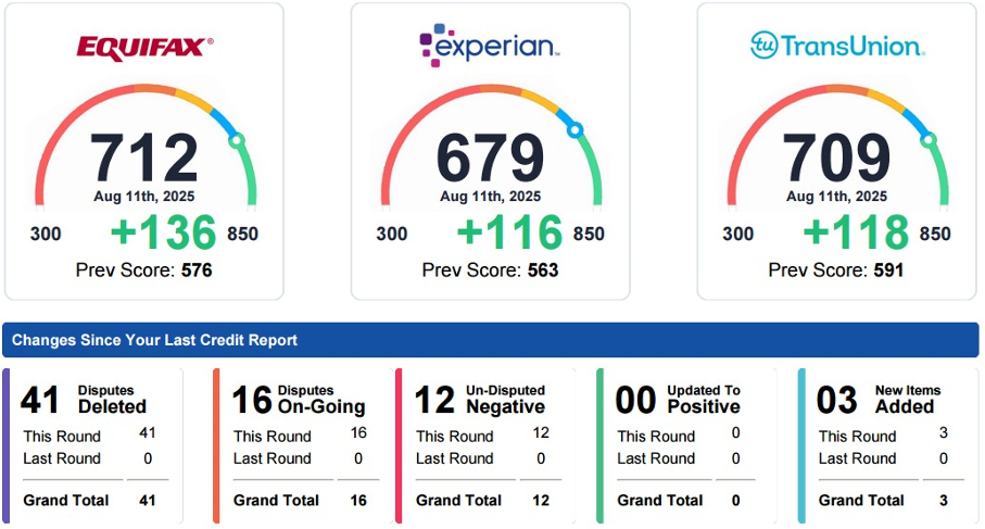 Client 1 Credit Score Result