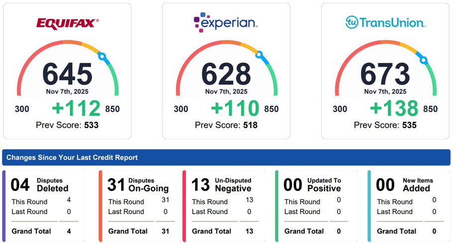 Client 2 Credit Score Result