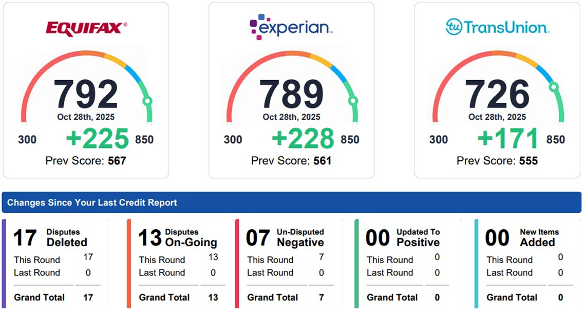 Client 3 Credit Score Result