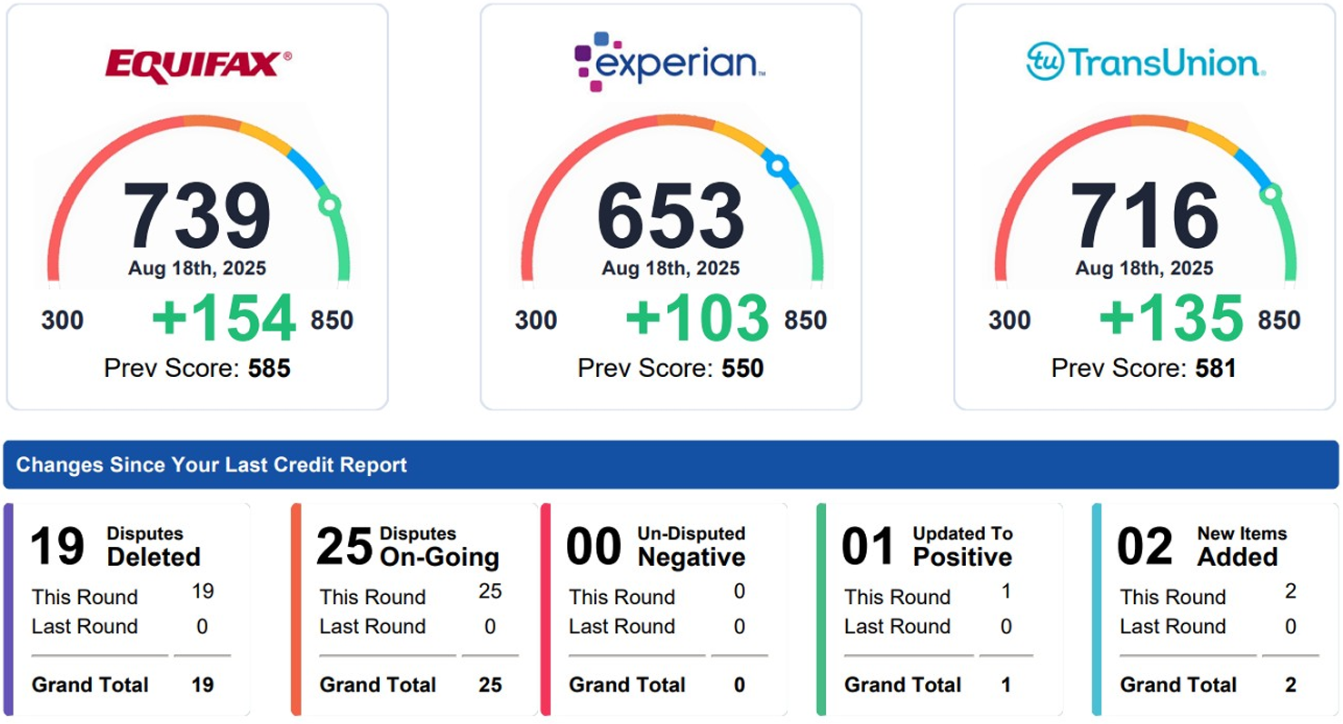 Client 4 Credit Score Result